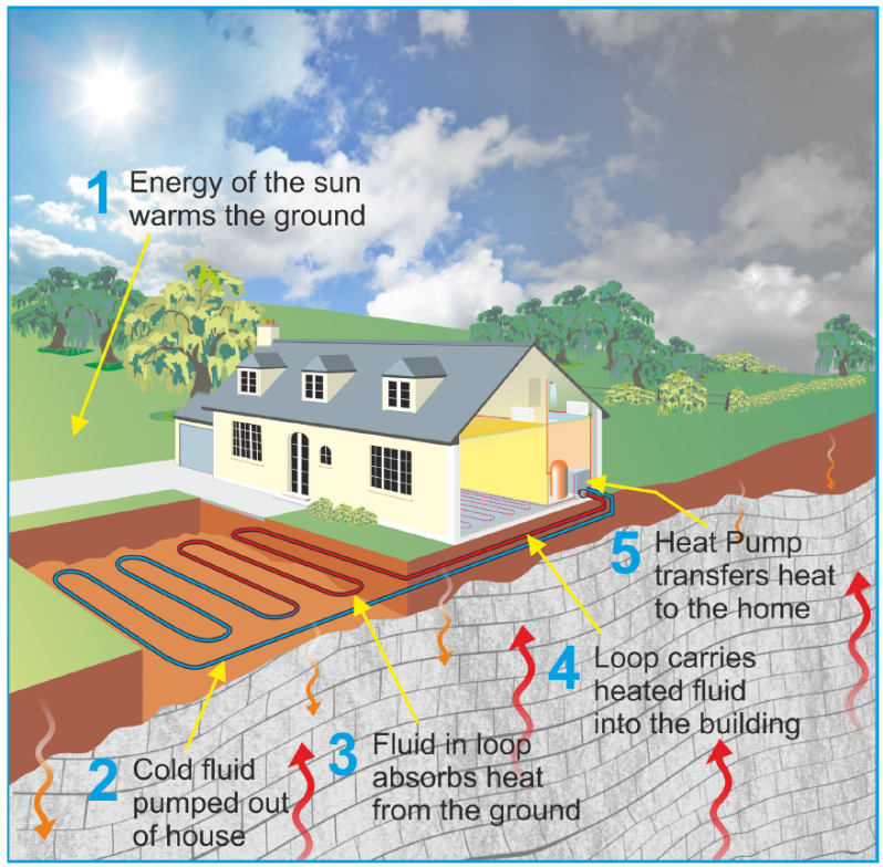 Use of geothermal energy top